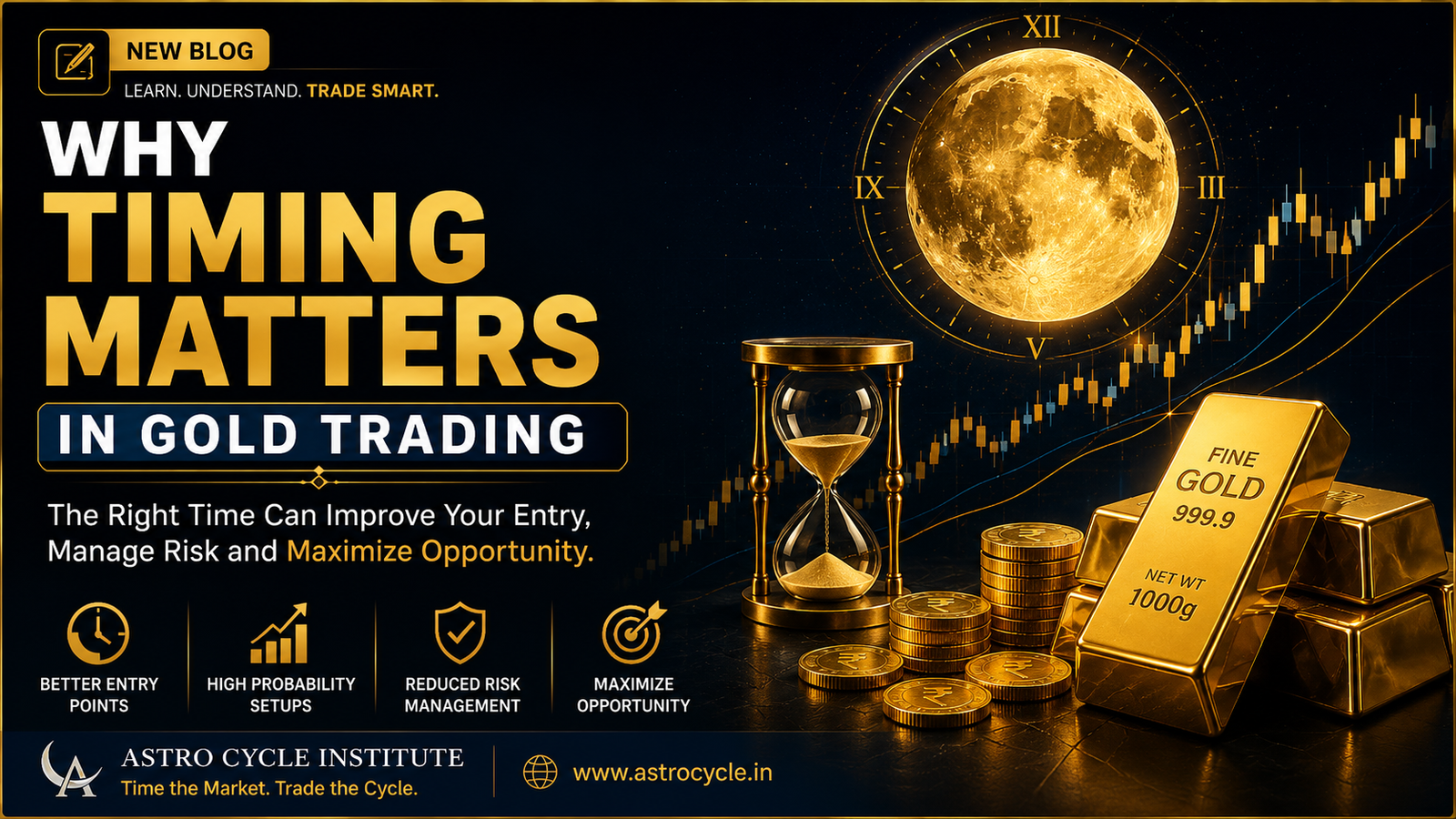 Why Market Timing Matters in Gold Trading